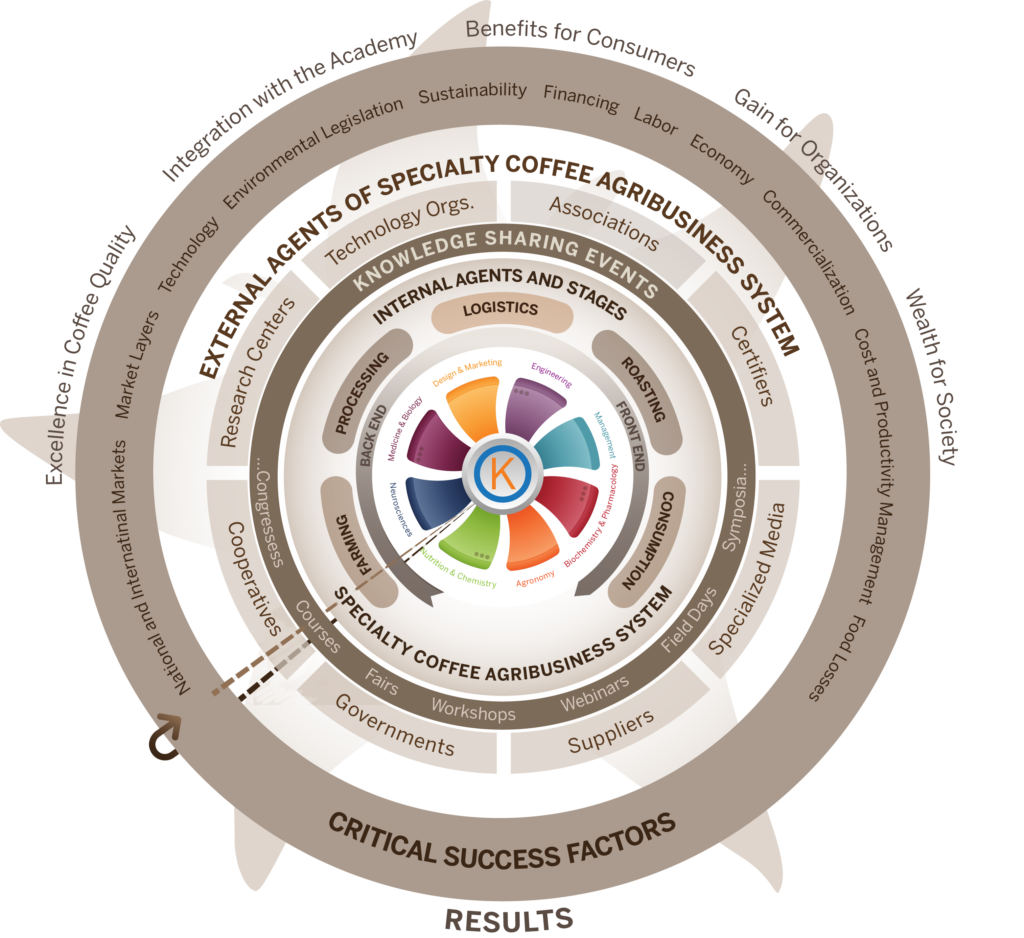 K-Scas Framework